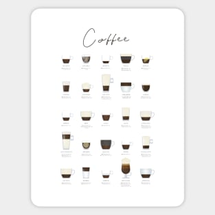 Coffee Types Chart Sticker